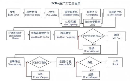 Ultime notizie della società circa Processo SMT
